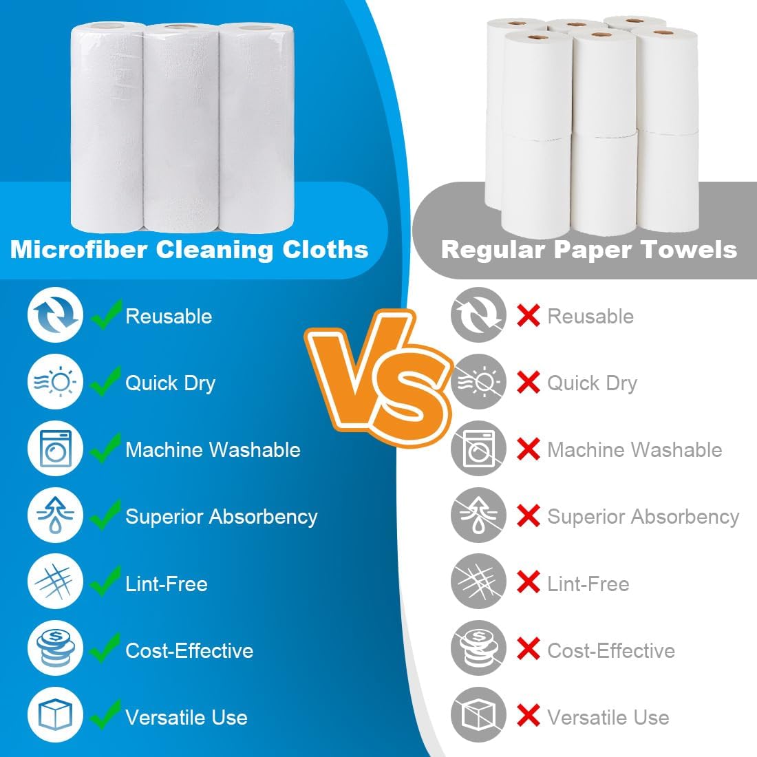 Microfiber Cleaning Cloth, 50 Sheets Shop Towels Commercial Grade Washcloths Lint-Free Clean Rags Bulk Towels for Cars Mechanic Restaurant Garage Housekeeping, 11.5"x 11.5", White