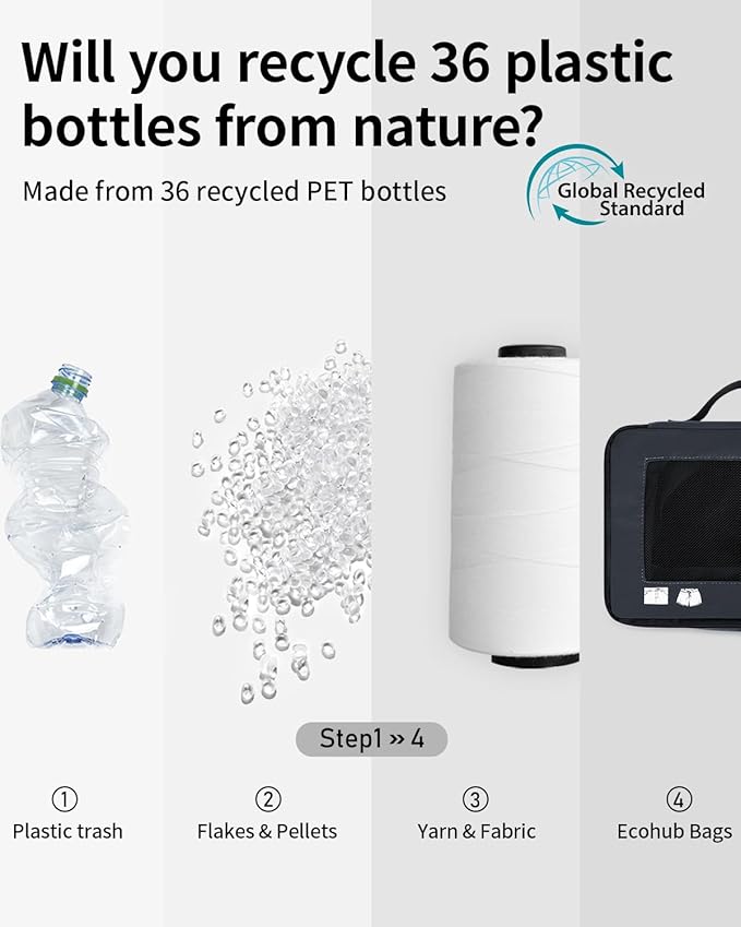 ECOHUB 7 Set Packing Cubes Tear-Resistant Luggage Packing Organizers with Number Icon for Travel Accessories Luggage Suitcase Machine Washable Packing Cubes (Dark blue)