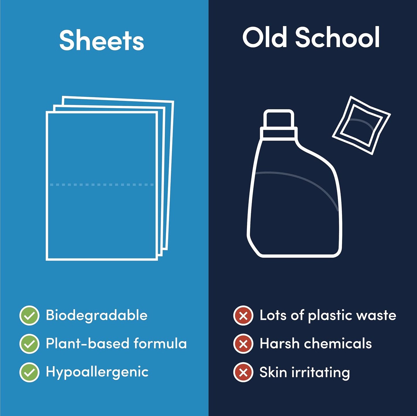 Good Laundry Flowers of Paradise Detergent Sheets, & Dryer Sheet Bundle - No Plastic Jugs, Eco-Friendly, Zero Harsh Chemicals, Hypoallergenic - Based in the USA