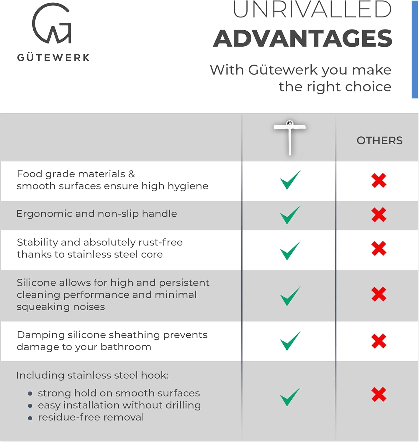 GÜTEWERK Shower Squeegee for Glass Doors, Silicone Window Squeegee, Bathroom and Glass Cleaning - White - 15 Inch