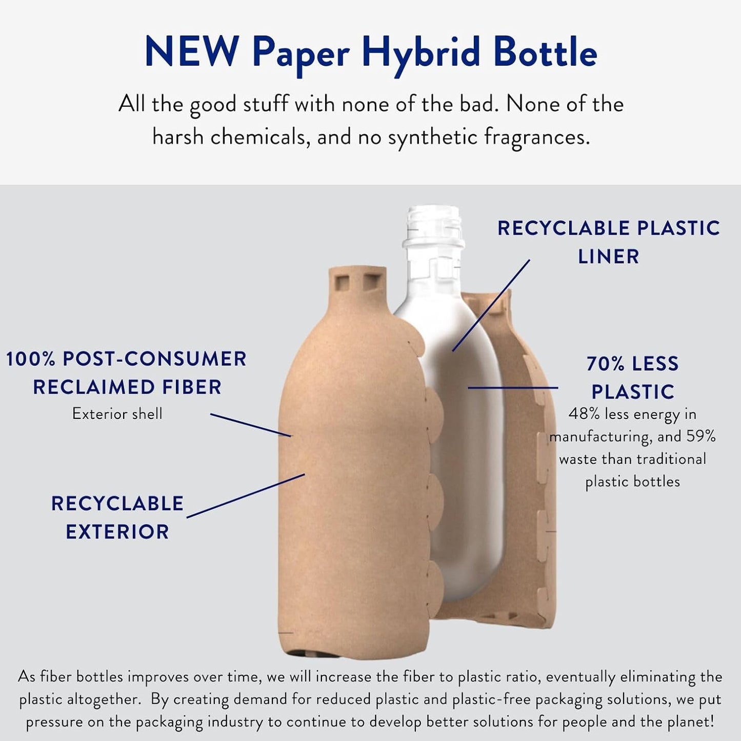 The Clean People Liquid Fabric Softener - Softens & Removes Static Cling - Vegan (50 Fl Oz, Fragrance Free)