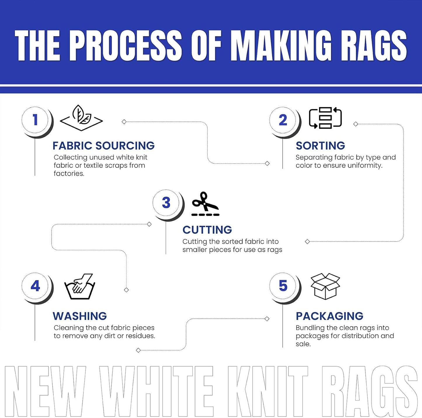 Premium White T-Shirt Cleaning Rags (10 lbs. Bag) – White Cotton Rags for Cleaning, Staining, Painting, Oil, Grease & Dust Removal – Shop Rags Bulk for Multipurpose use