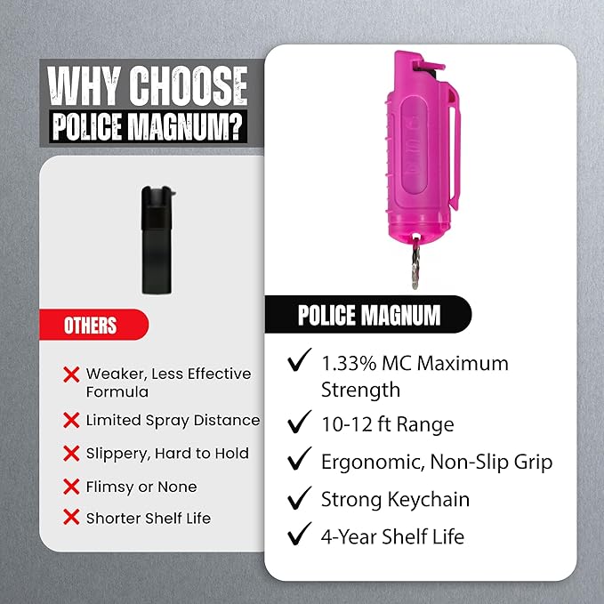 Police Magnum Keychain Pepper Spray Self Defense Belt Clip Holder - 3 Pack Tactical Maximum Strength OC with Dye - Small Safety Key Chains for Women & Men - Made in The USA