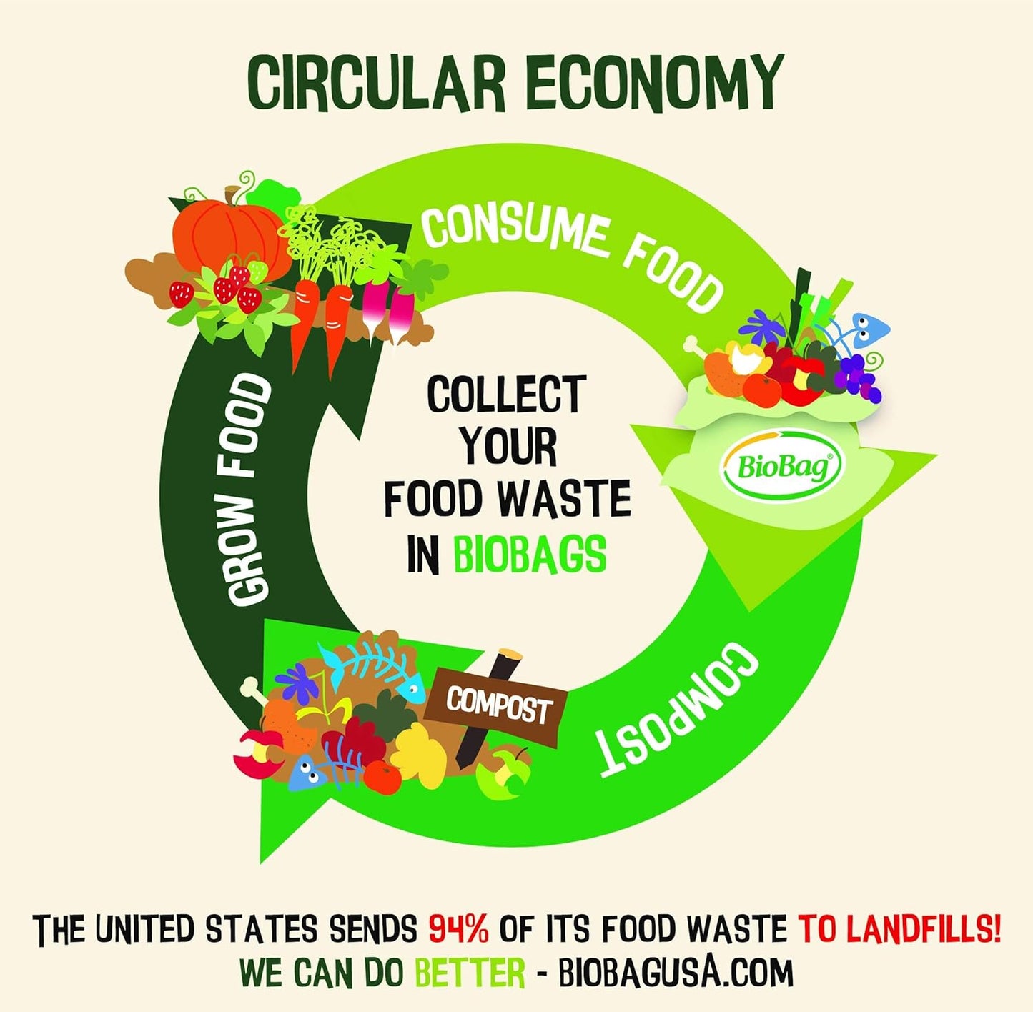 BioBag (USA) The Original Compostable Bag, 32 Gallon, 120 Count, 100% Certified Compostable Trash Bag Liners for Food Waste, Extra Strong and Durable, Trash Bag