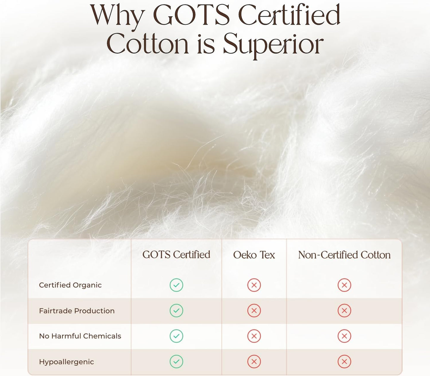 100% Cotton Organic Mattress Pad - Breathable & Cooling Mattress Protector King Size - Premium 300GSM Quilted and Noiseless Machine Washable Organic Mattress Protector (Ivory, King)