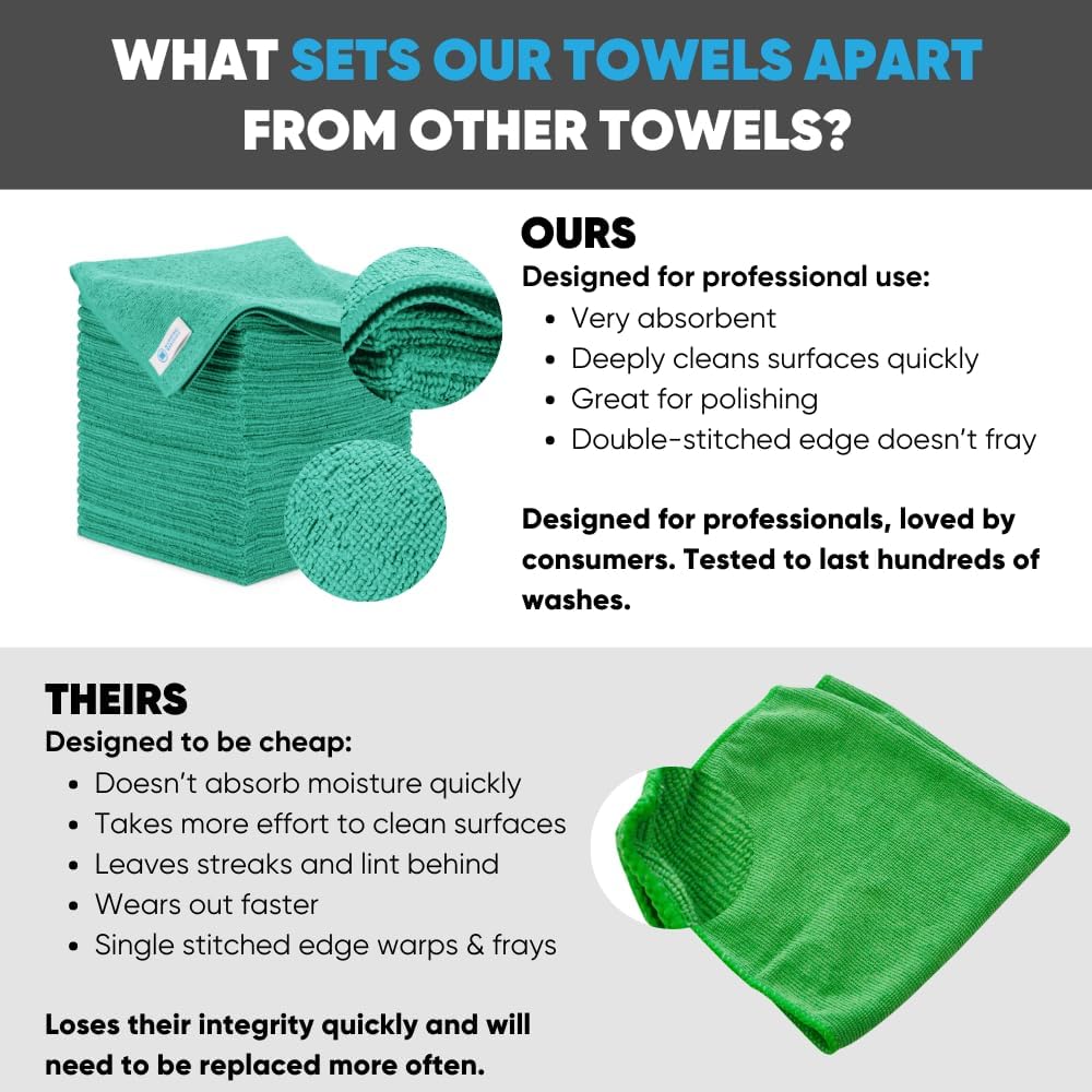 Microfiber Wholesale 16" x 16" All Purpose Towels - 50 Pack - Reusable Wash Cloths, Dust, Kitchen, Car, Shop Rags for Cleaning (Green)