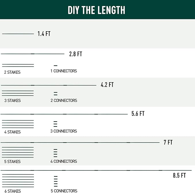 MAXPACE 62pcs Garden Stakes Kit: Includes 20 Sets of Fiberglass Plant Sticks Supports & Accessories for DIY 4ft, 5ft, 6ft, 7ft Stakes for Tomato, Vegetables, Indoor & Outdoor Gardening Supplies