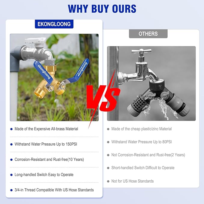 Brass Hose Splitter 2 Way Heavy Duty with Long Handle Switch, Y-Way Water Faucet with 3/4" GHT Thread, Heavy Duty Hose Connector for Lawn Irrigation/Outdoor Sprinkler System(Only Splitter)