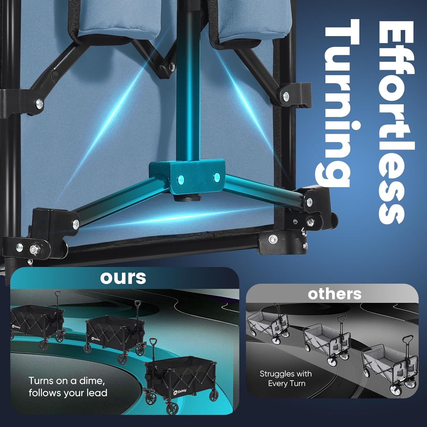 Sekey Collapsible Foldable Wagon with 330lbs Weight Capacity, Heavy Duty Folding Wagon Cart with Big All-Terrain Wheels & Drink Holders. Blue