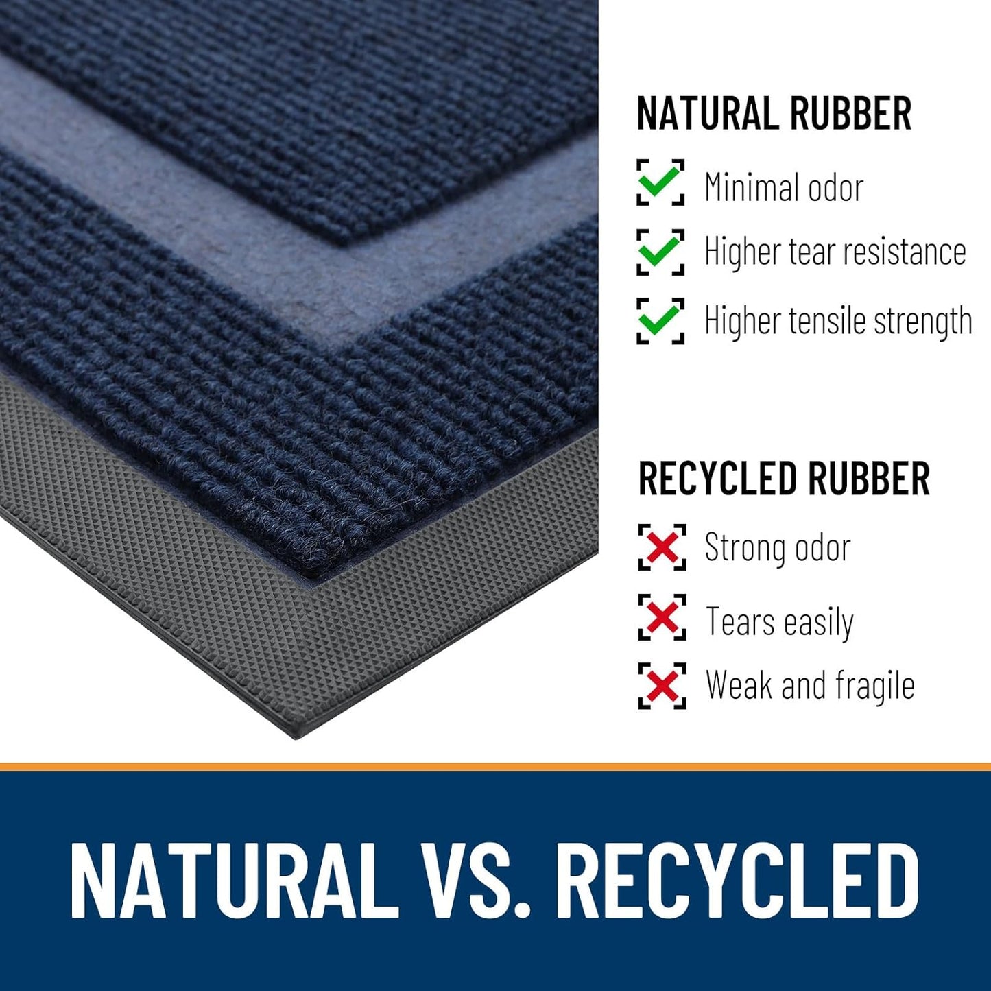 OLANLY Front Door Mat Indoor Outdoor Entrance, Waterproof All-Season, All-Weather Doormat, Sturdy Natural Rubber, Fade Resistant, Low Profile, Easy Clean Patio Porch Entryway Mat, 59x23, Blue