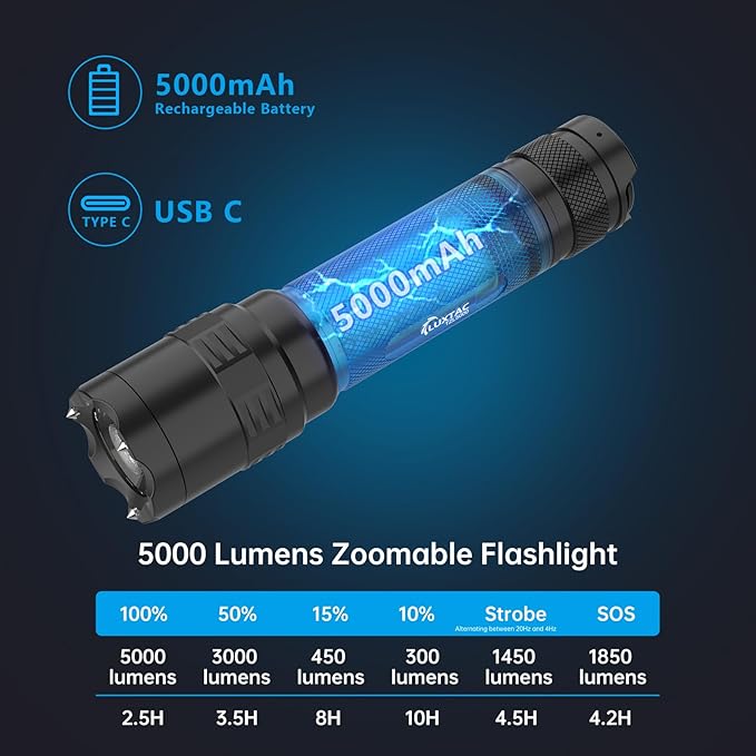 Zoomable Tactical Flashlight High Lumens-5000LM, 6 Modes,Dual Switches,Window Glass Breaker,10 hours Runtime,Memory Function,Waterproof,USB-C Rechargeable for Defense, Security, Outdoor&Emergency