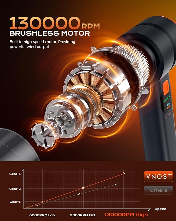 Car Vacuum Portable Cordless, Handheld Vacuum Cordless with 30000PA Suction, 130000RPM, 6800mAh Battery, 10 Nozzles, Rubber Paint Material for Car, Home, Pet Cleaning（Charcoal Black）