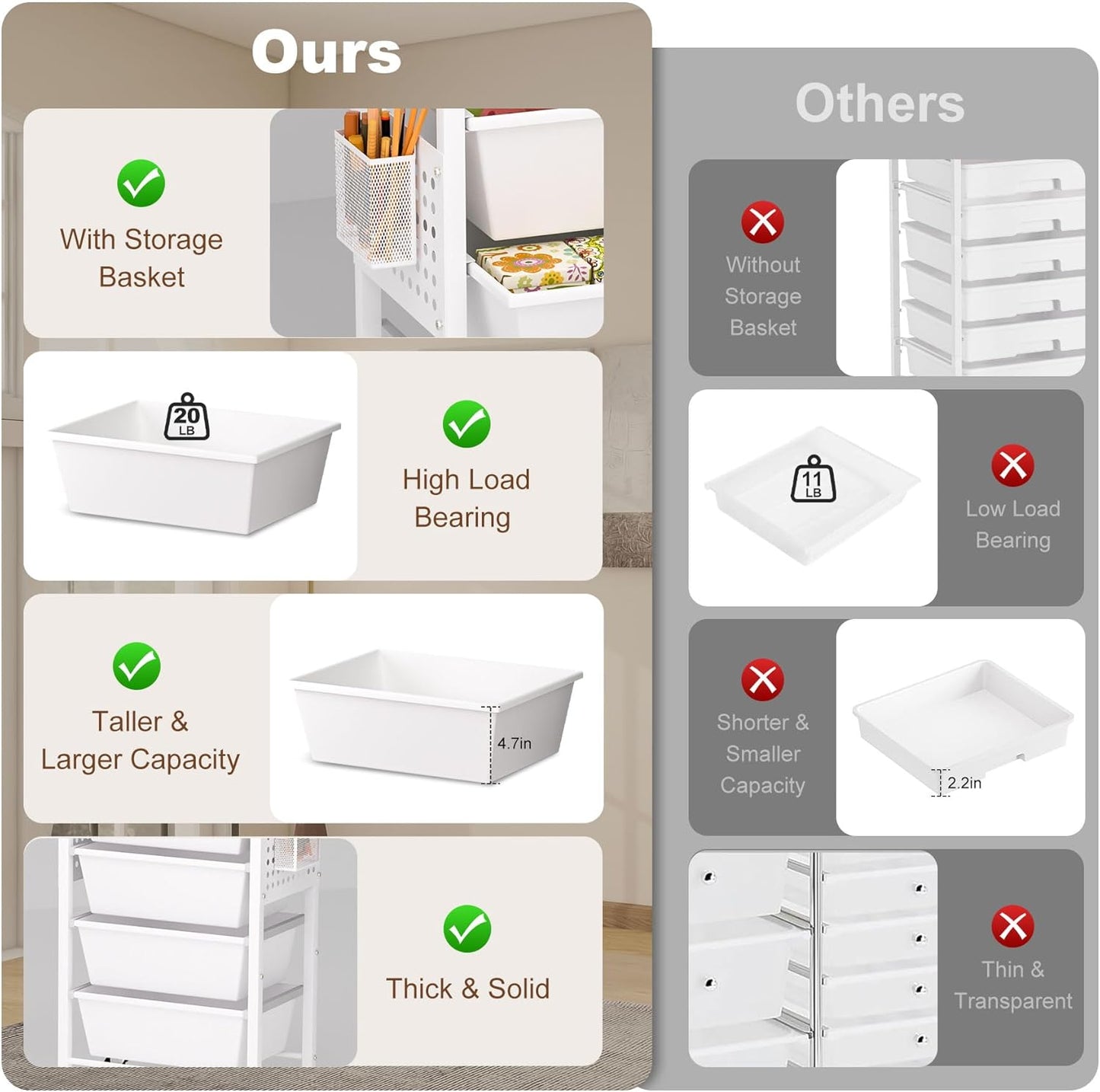 Rolling Cart with Drawers, Rolling Storage Cart with 4 Large Plastic Drawers & Wooden Tabletop, Utility Cart with Pegboards & Basket, Storage Drawers Cart for Living Room, Classroom, Bedroom, Office