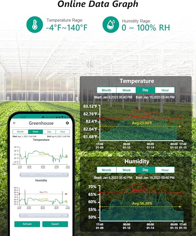 WiFi Room Thermometer Hygrometer, Remote Email App Alert, 2 Years Data Export, 2 Years Battery, No Subscription, 3 Smart Temperature Sensors for RV, Greenhouse, Vacation Home, HVAC