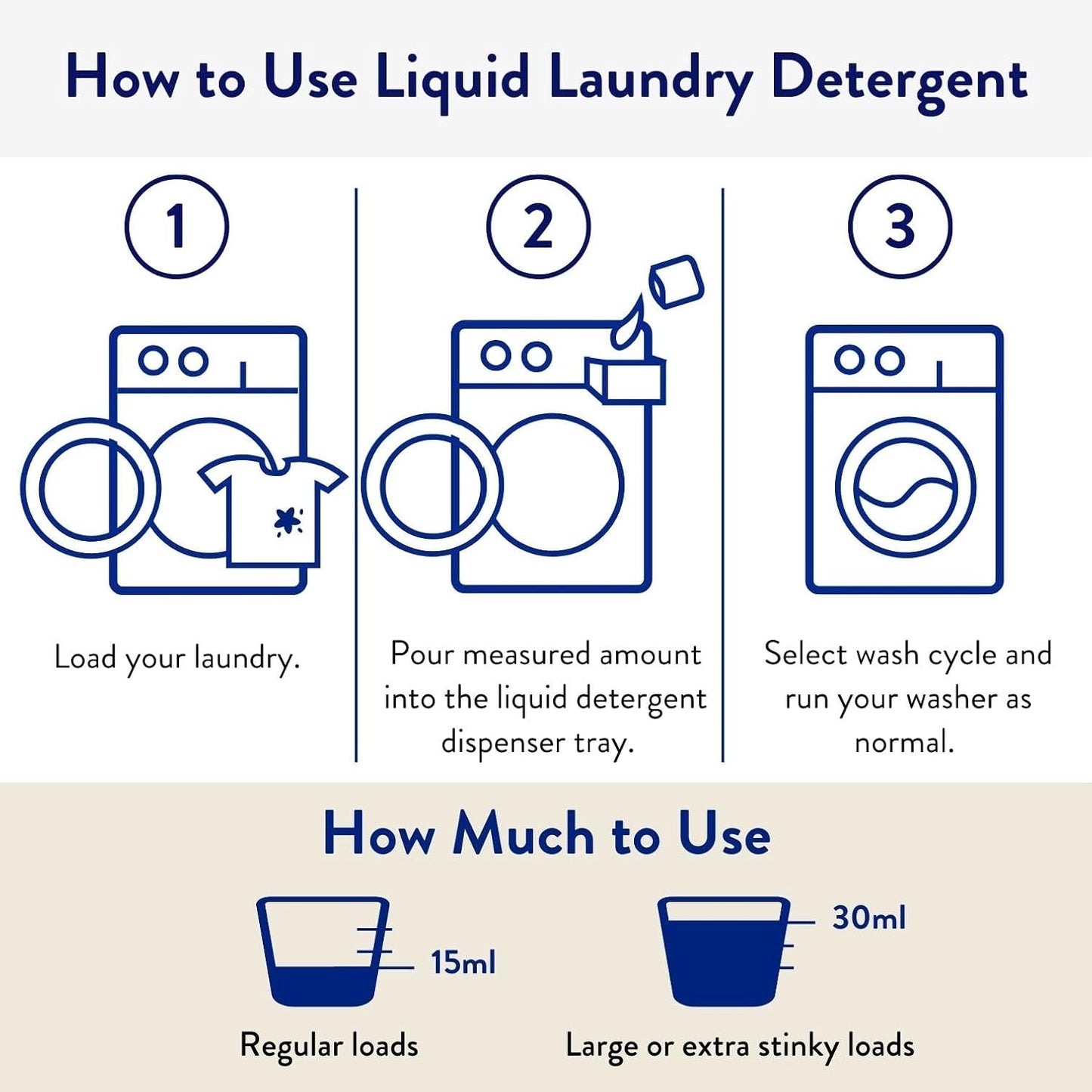 The Clean People Liquid Laundry Detergent - Recyclable Packaging, Stain Fighting - Ultra Concentrated, Laundry Soap - Fresh Scent, 50 fl oz (2 Pack)