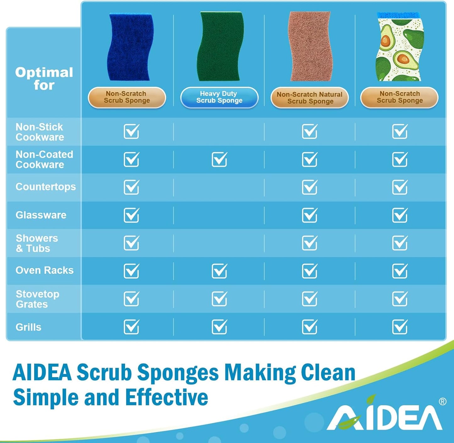 AIDEA Non-Scratch Scrub Sponge, 48Count, Sponges for Dishes, Sponges Kitchen, Cleaning Sponge, Cleans Fast Without Scratching, Stands Up to Stuck-on Grime, Cleaning Power for Everyday Jobs