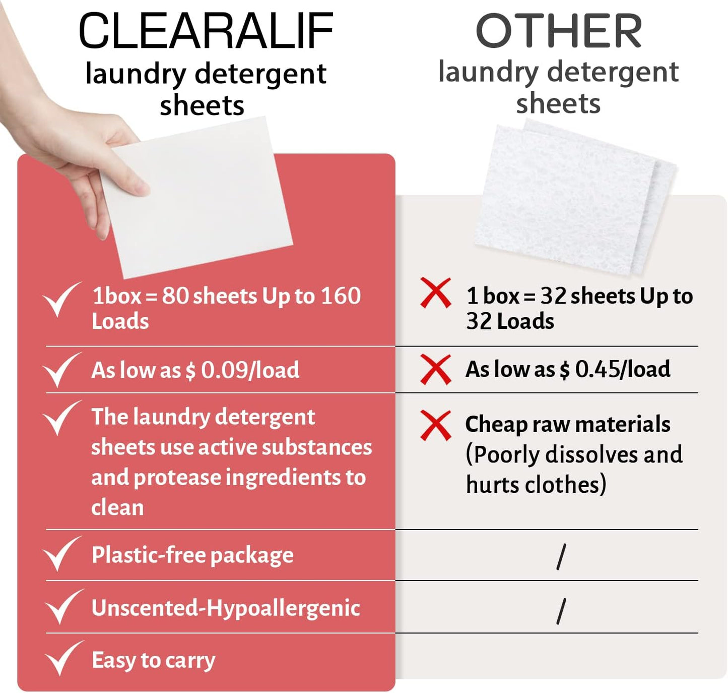 CLEARALIF Laundry Detergent Sheets, Magnolia, 64 Load, CLEARALIF Laundry Detergent Strips Eco Friendly & Hypoallergenic