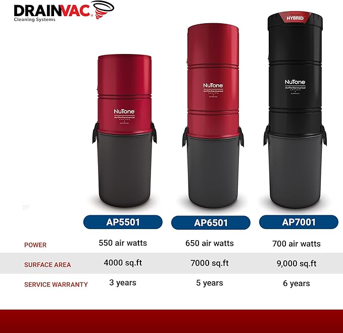 Broan-nutone 550 Air watts Residential Central Vacuum System - Anti-Vibration, Powerful Suction