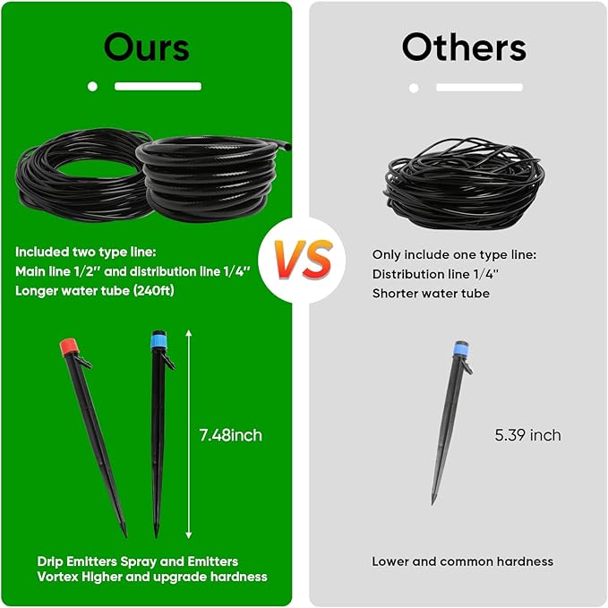 240FT Drip Irrigation System Kit, Automatic Garden Watering Misting System for Greenhouse, Yard, Lawn, Plant with 1/2 inch Hose 1/4 inch Distribution Tubing and Accessories