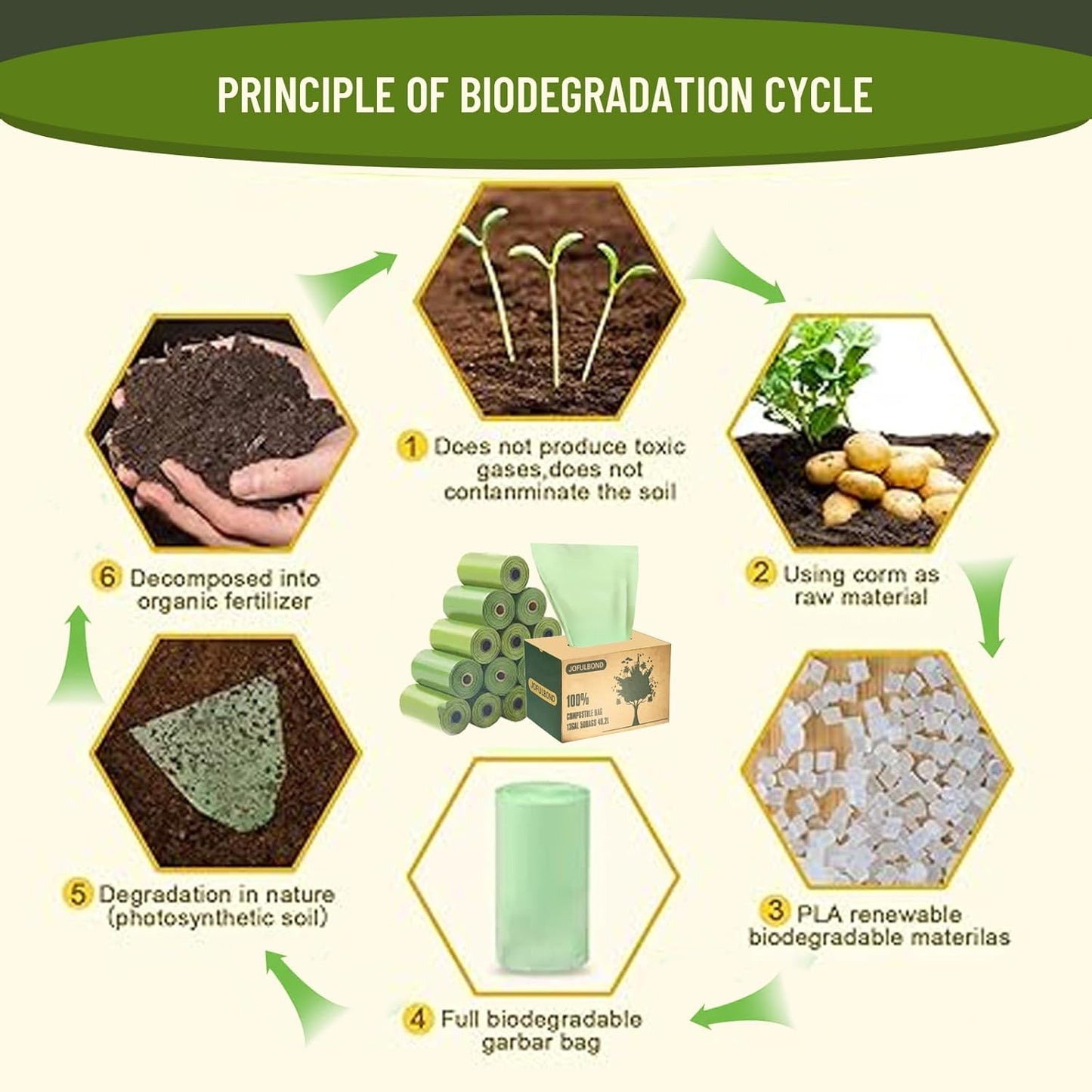 Biodegradable Compost Recycling Trash Bags, Compostable 13 Gallon Plastic Trash Bags For Kitchen, 50 Count, 1.2 Mils,60 Liter, Recyclable Composta Large Heavy Duty Garbage Bag