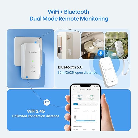 WiFi Hygrometer Thermometer with Swiss Sensor 3 Pack, Bluetooth 5.0 Dual Mode, 300-Day Data Storage, 9-Month Battery, IP65 Waterproof for Home, Greenhouse, Reptile Tank