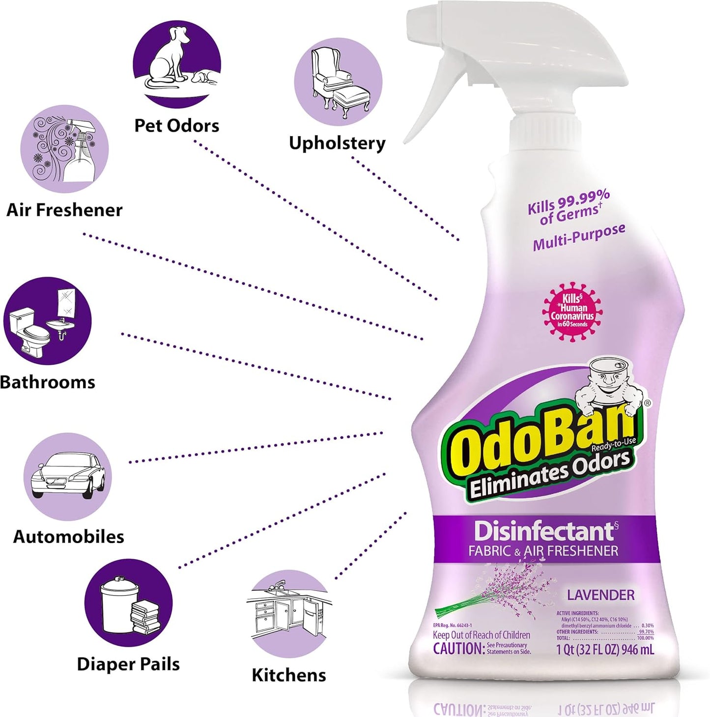 OdoBan Ready-to-Use Disinfectant and Odor Eliminator, Set of 3 Spray Bottles, Made in the USA, Original Eucalyptus and Lavender Scents, 32 Ounces Each