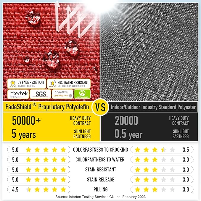 SUNROX Gel Memory Foam Chair Cushions, FadeShield Water-, Stain-Resistant Durable Reversible Seat Cushion Pads with Ties for Indoor/Outdoor Kitchen Dining Office 17"x16" Set of 4, Burgundy