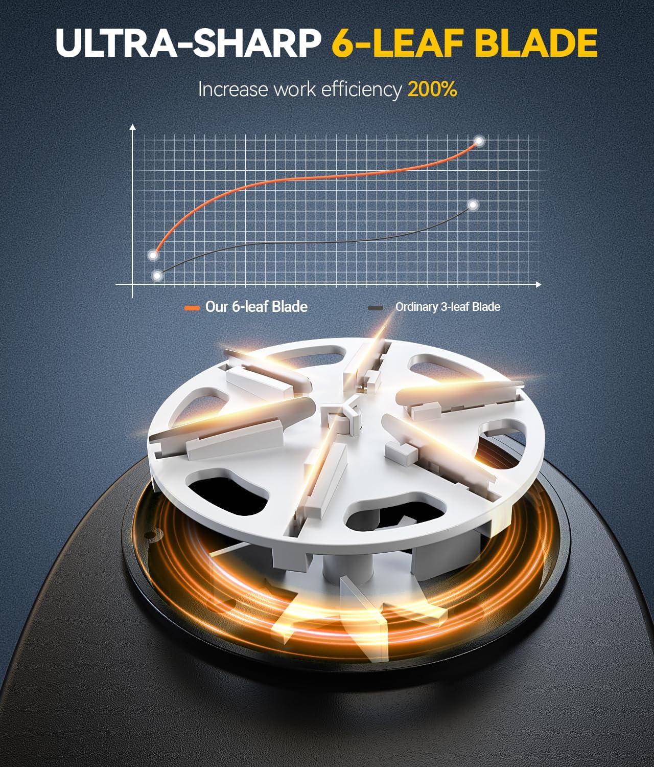 Rechargeable Fabric Shaver and Lint Remover, 3-Speed Adjustable Sweater Shaver with 6-Leaf Replaceable Stainless Steel Blades, 2.6Inch Large Mesh, Removable Bin for Clothes Fuzz, Lint, Pills, Bobbles