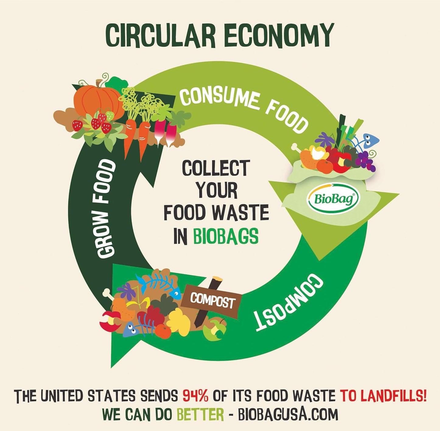 BioBag (USA) The Original Compostable Bag, 48 Gallon, 80 Count, 100% Certified Compostable Trash Bag Liners for Food Waste, Extra Strong and Durable, Trash Bag