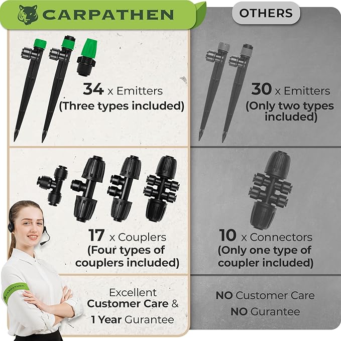 CARPATHEN Drip Irrigation System - Adjustable Quick Connect Irrigation System for Gardens up to 131ft, Raised Beds - Complete Garden Watering System - 1/4 Emitters, 1/2" and 1/4" Tubing and Connectors