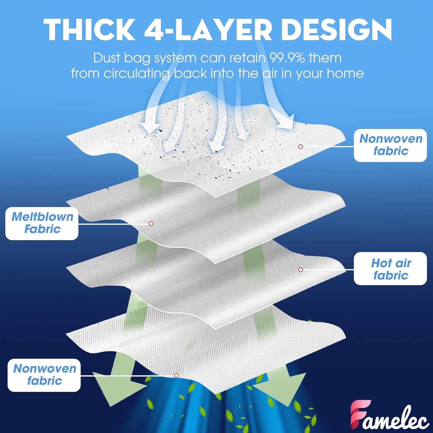 FAMEKLEC Upgrade Replacement Accessories Kit Compatible with ECOVACS DEEBOT X1 Omni, X1 Turbo Robot Vacuum Attachments, Include 1 Main Brush, 6 Side Brushs, 4 Filters, 4 Mop Cloths, 4 Dust Bags