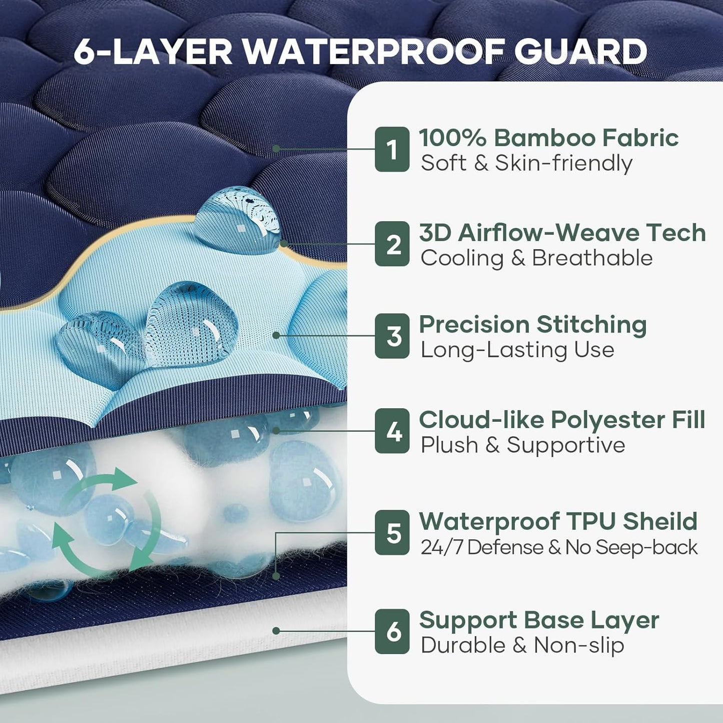 OhGeni 100% Waterproof Mattress Protector, Twin Size Mattress Pad, Fits 6"-20" Mattresses with Deep Pocket, Cooling, Breathable Fitted Sheets, Soft Bed Cover, Noiseless, Machine Washable(Navy Blue)