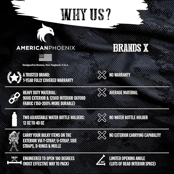 45L Elite Tactical Backpack | 3X Stronger Work & Military Backpack | Water Resistant and Heavy Duty | 3 Day MOLLE Bug Out Bag (Sand Storm)