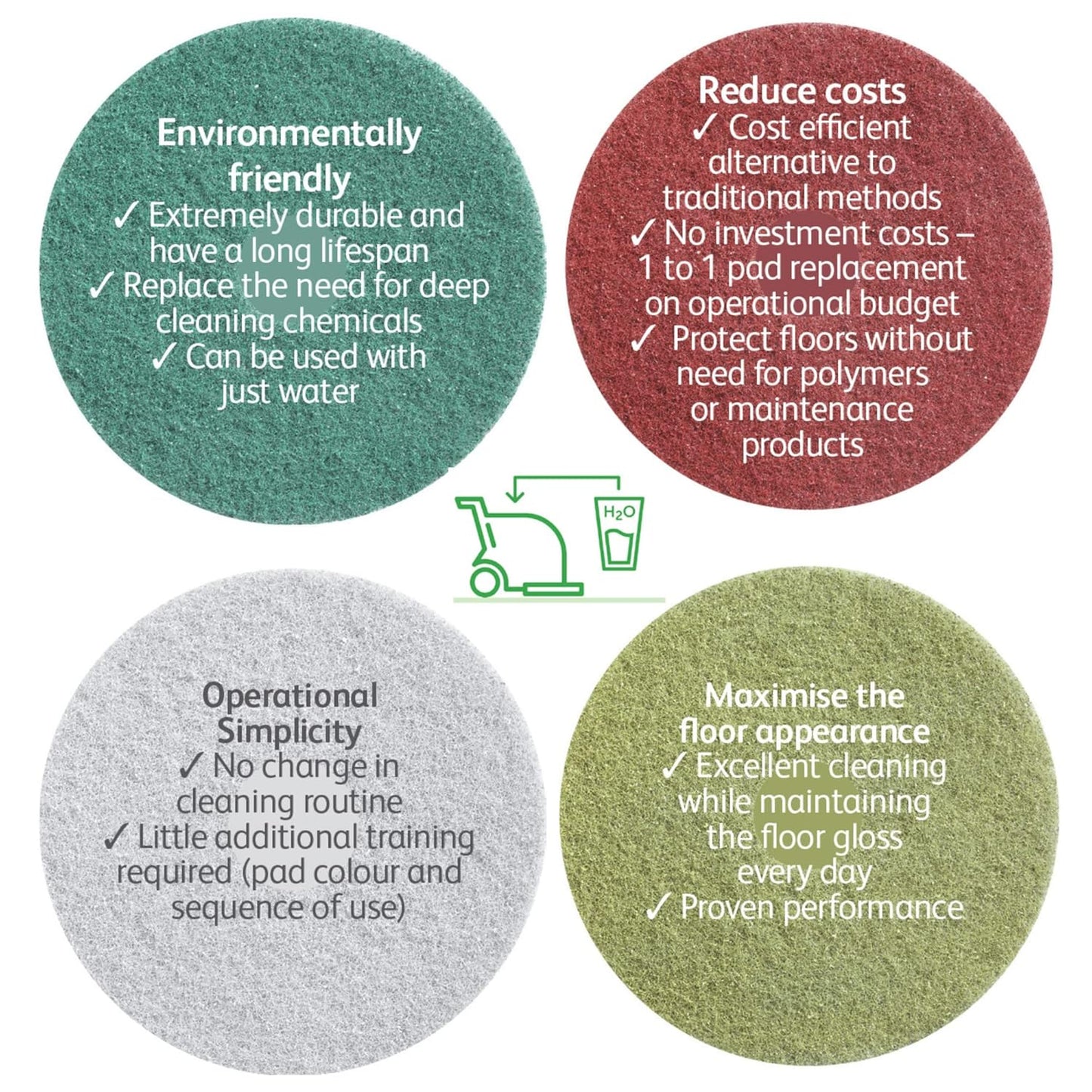 Diversey DD1229105 TASKI Twister Intellipad Diamond Coated Floor Machine Cleaning Pad, Made in USA, Burnish to High Super Gloss Finish, Grey/Brown, 13-inch (Pack of 2)